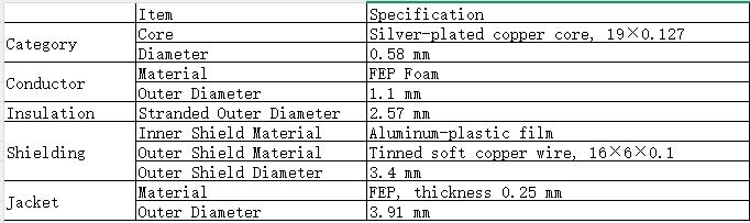High-speed differential cable:CEC-RWC-18664-YH