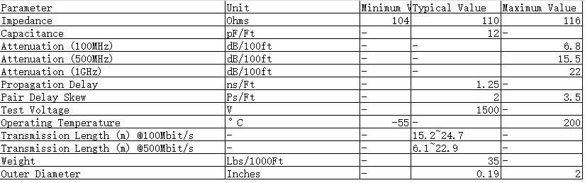 High-speed differential cable：1394B RCN8687