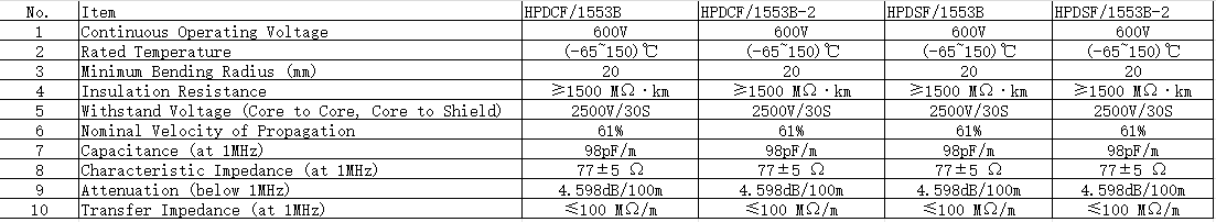 High-speed differential cable：1553B
