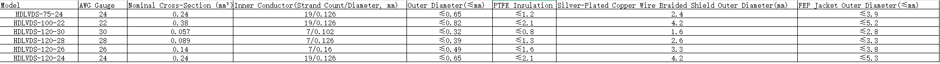 High-Speed Differential Cable | Low-Voltage Differential Balanced Twisted Pair Conductor