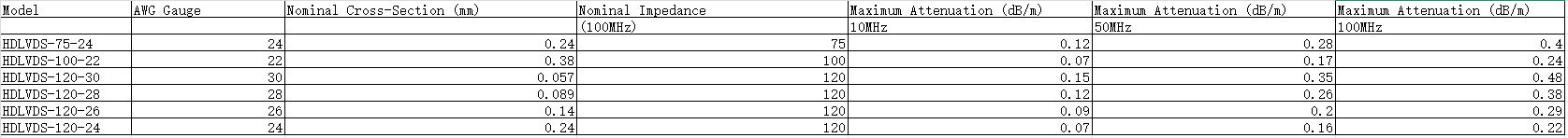High-Speed Differential Cable | Low-Voltage Differential Balanced Twisted Pair Conductor