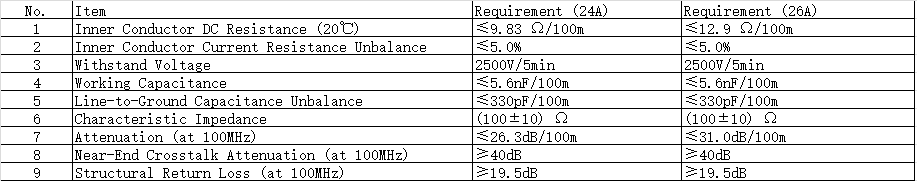 Rays Twinaxial Cable-Aerospace Cat5e Data Cable