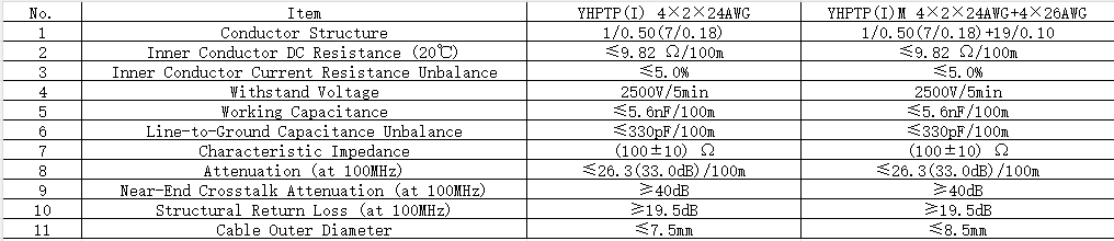Differential low-temperature resistant Cat5e digital cable