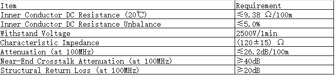 Aviation-grade RS-485 data transmission cable