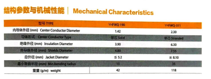 Phase-stable low-loss cable