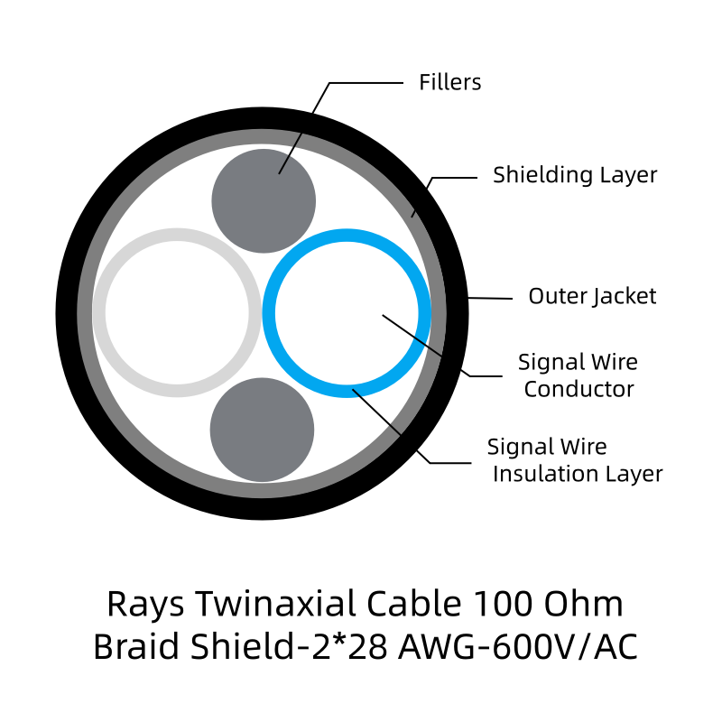 Rays Twinaxial Cable 100 Ohm