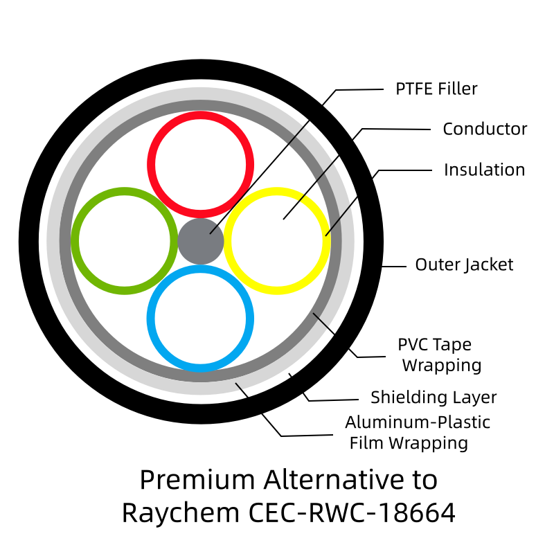 Rays Twinaxial Cable - Premium Alternative to Raychem CEC-RWC-18664