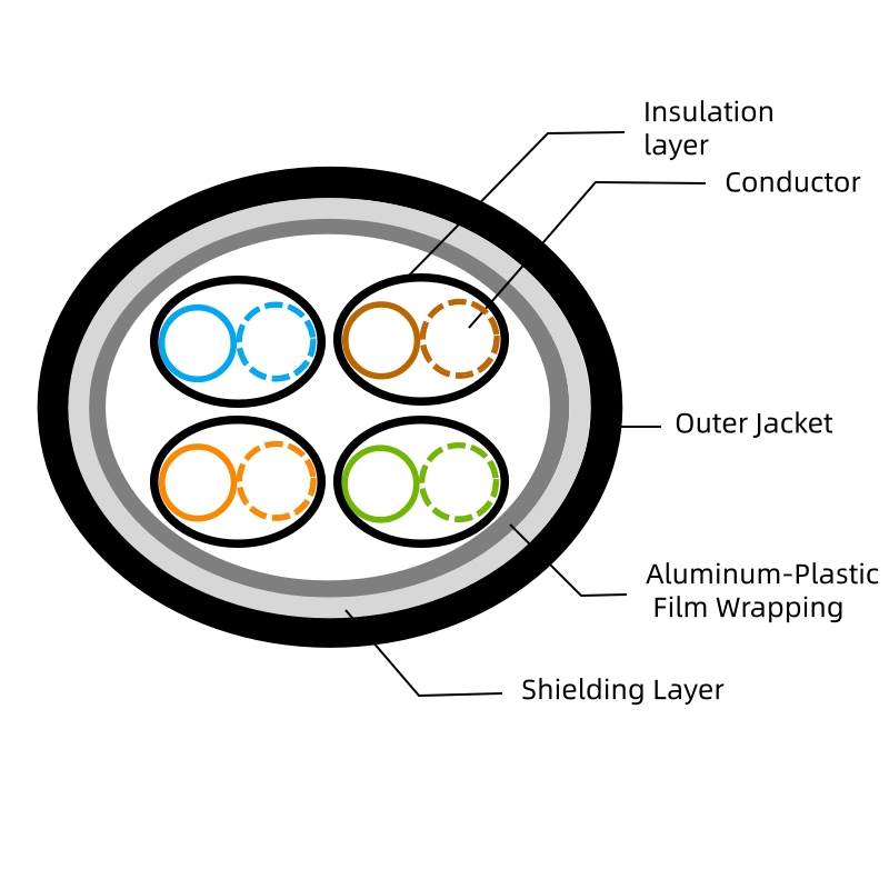 RAys  Twinaxial Cable-Cate5 Shielded Differential Cable