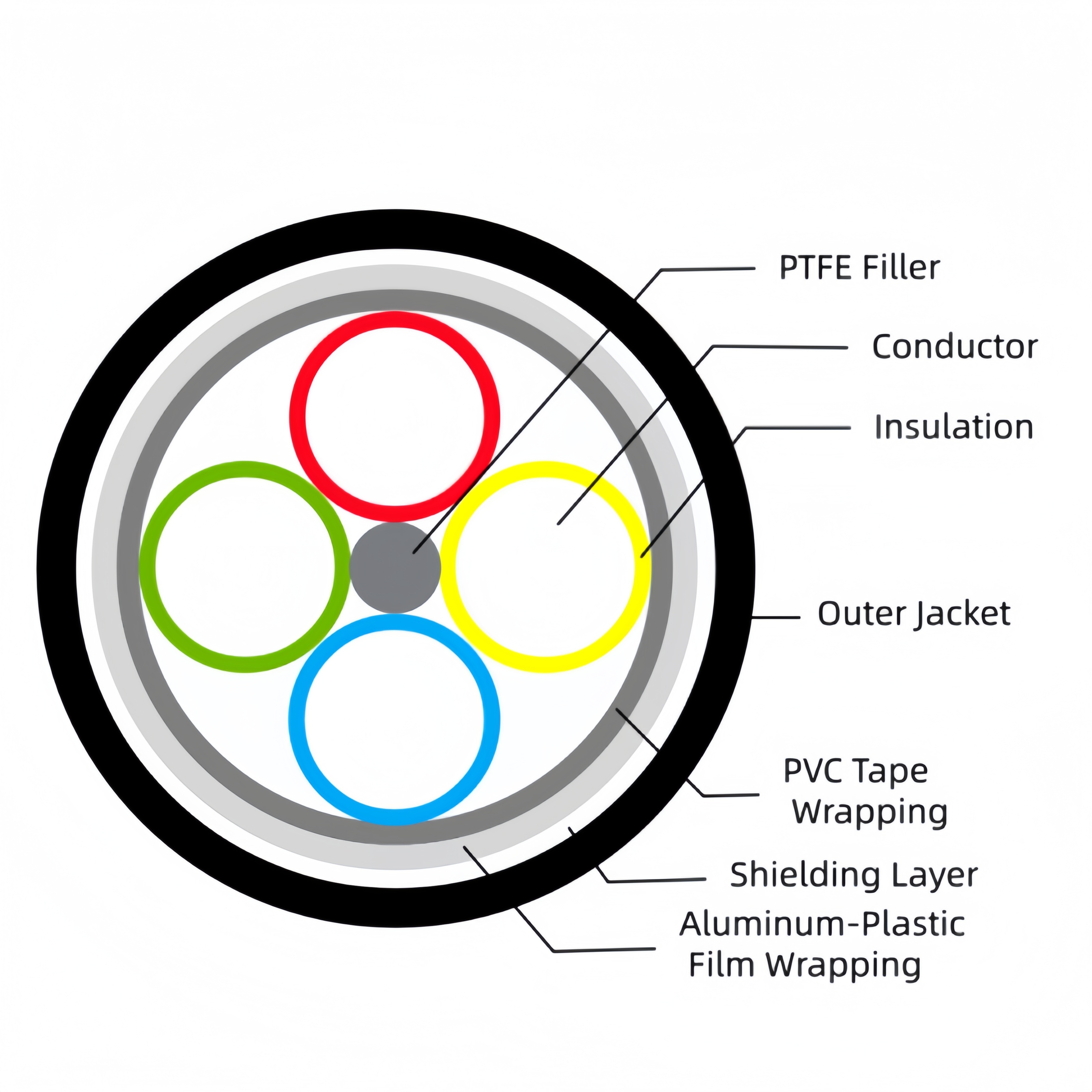 Rays Twinaxial Cable - Premium Alternative to Raychem CEC-RWC-18664