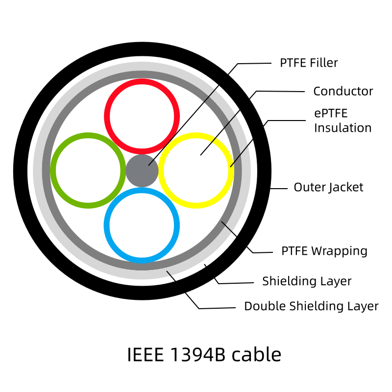 Rays Twinaxial Cable-IEEE1394B Cable