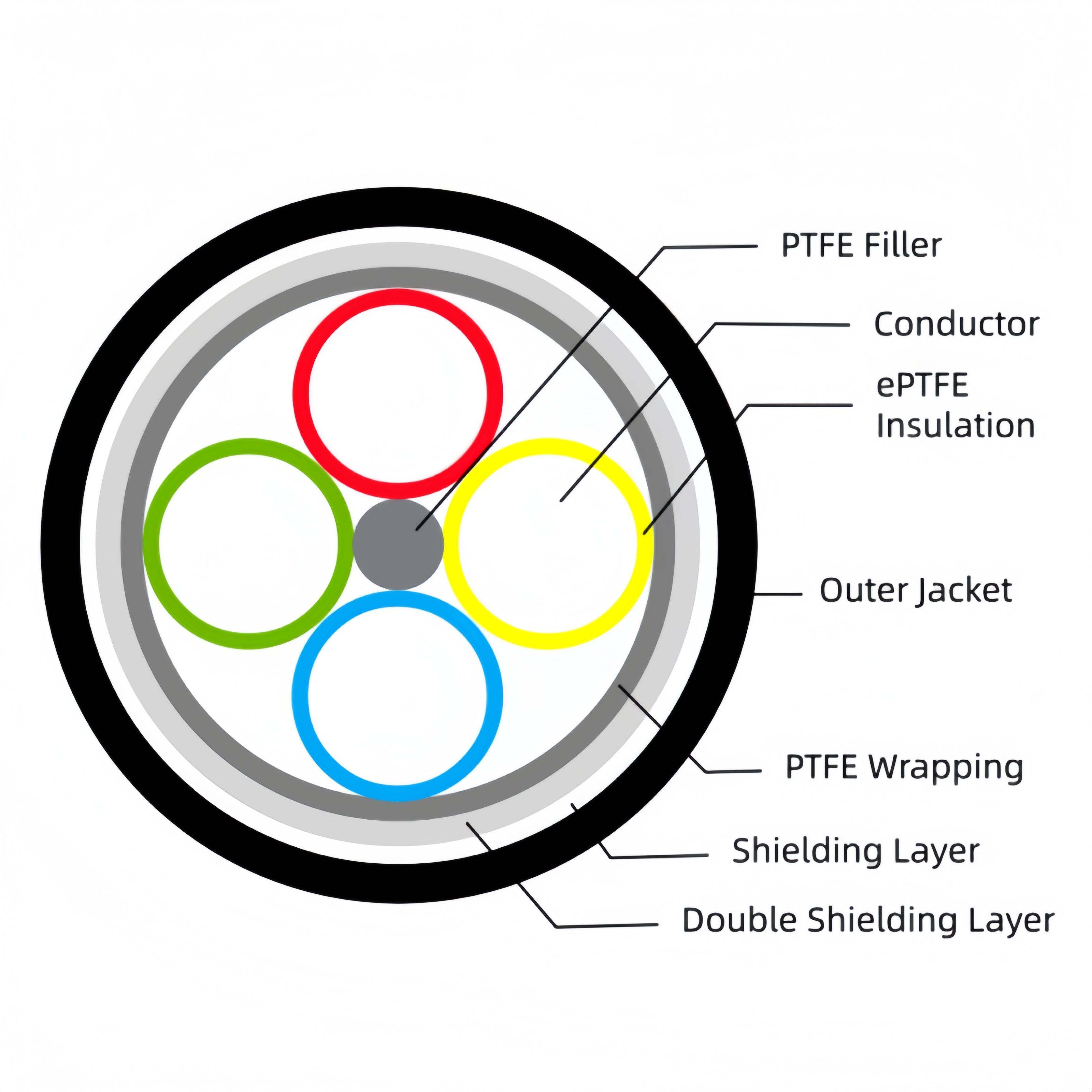 Rays Twinaxial Cable-IEEE1394B Cable