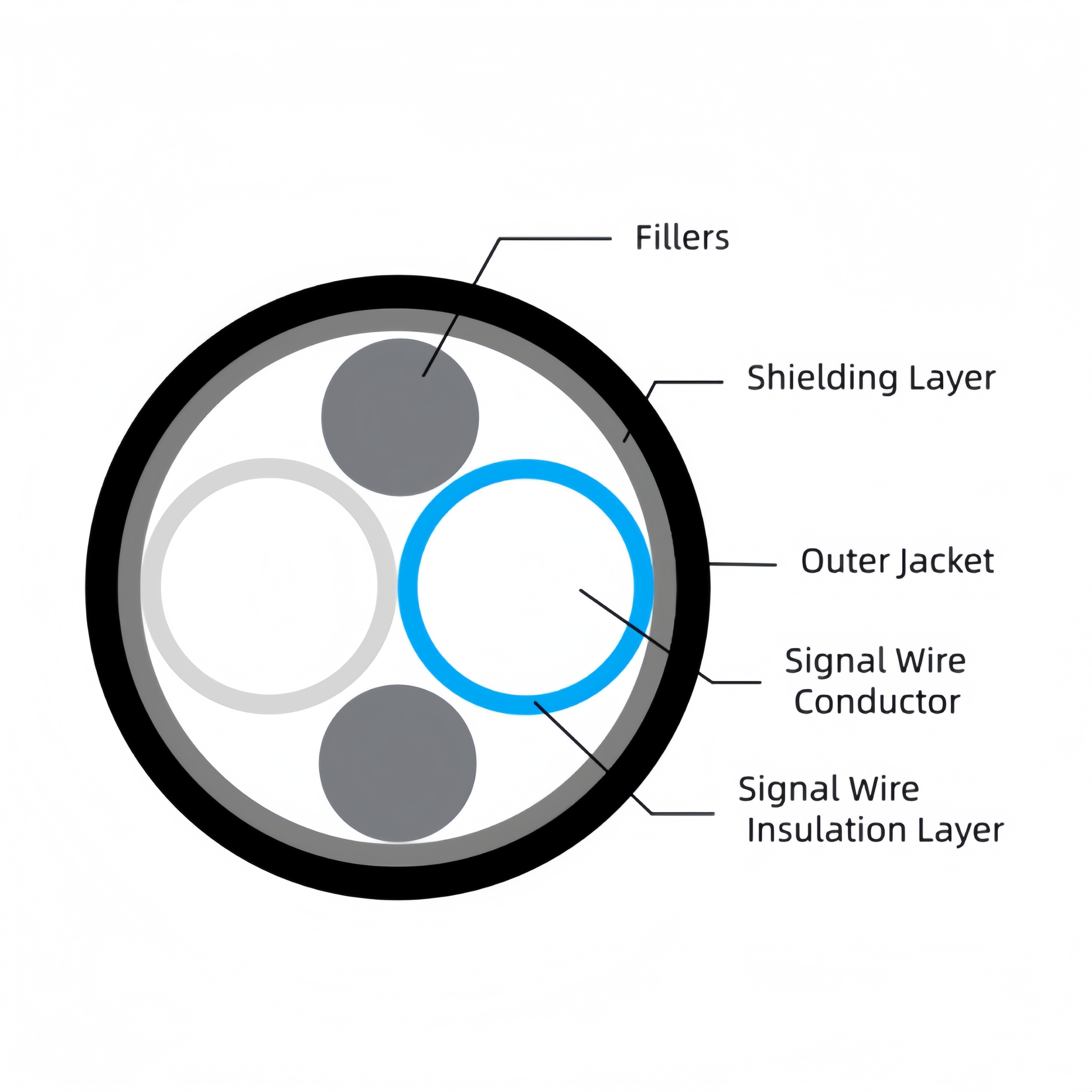 Rays Twinaxial Cable 100 Ohm