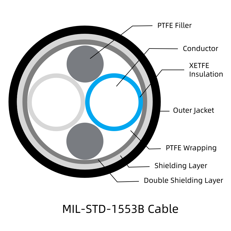 Rays Twinaxial Cable-MlL-STD-1553B Cable