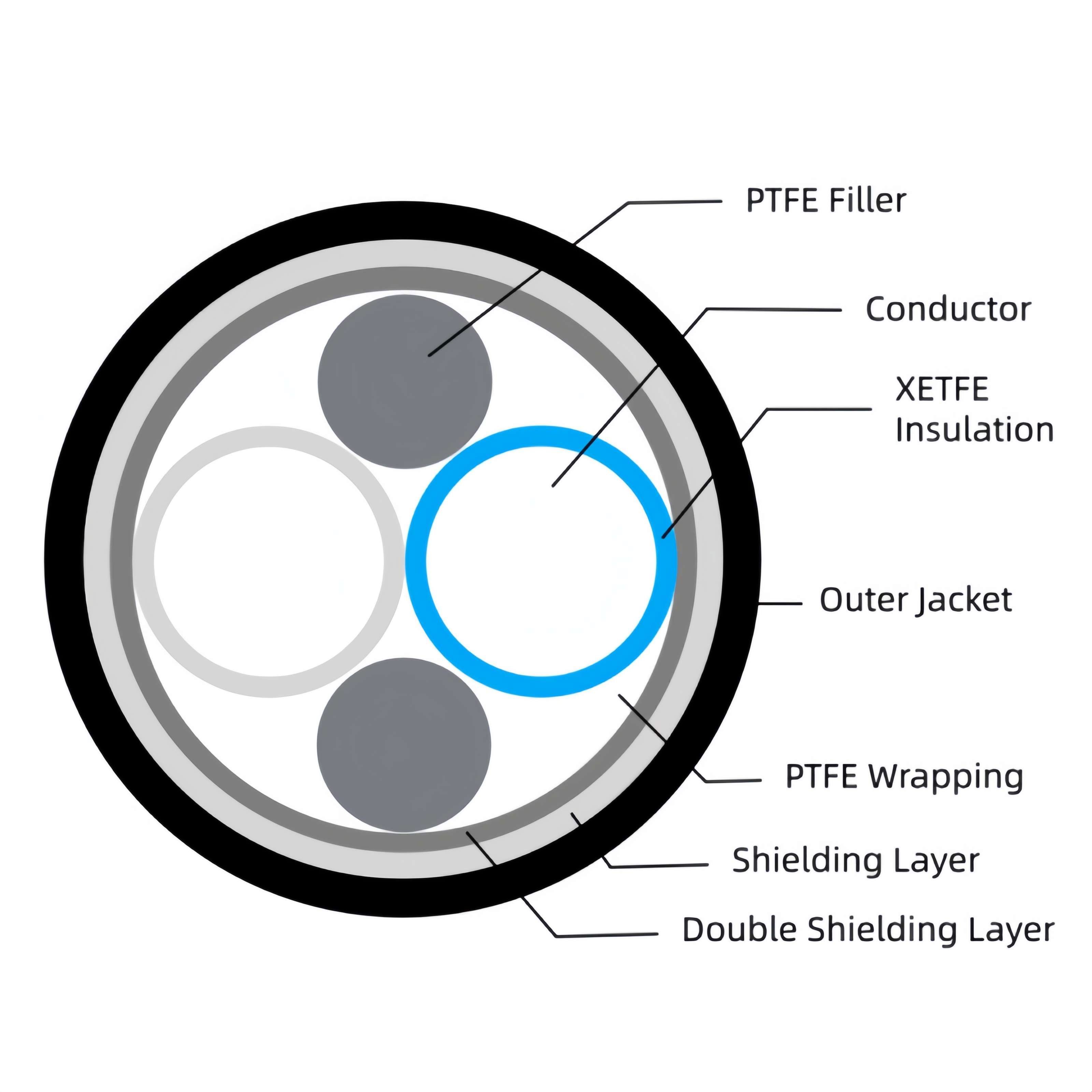 Rays Twinaxial Cable-MlL-STD-1553B Cable