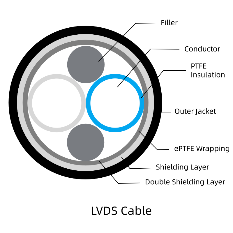 Rays Twinaxial Cable-LVDS Cable