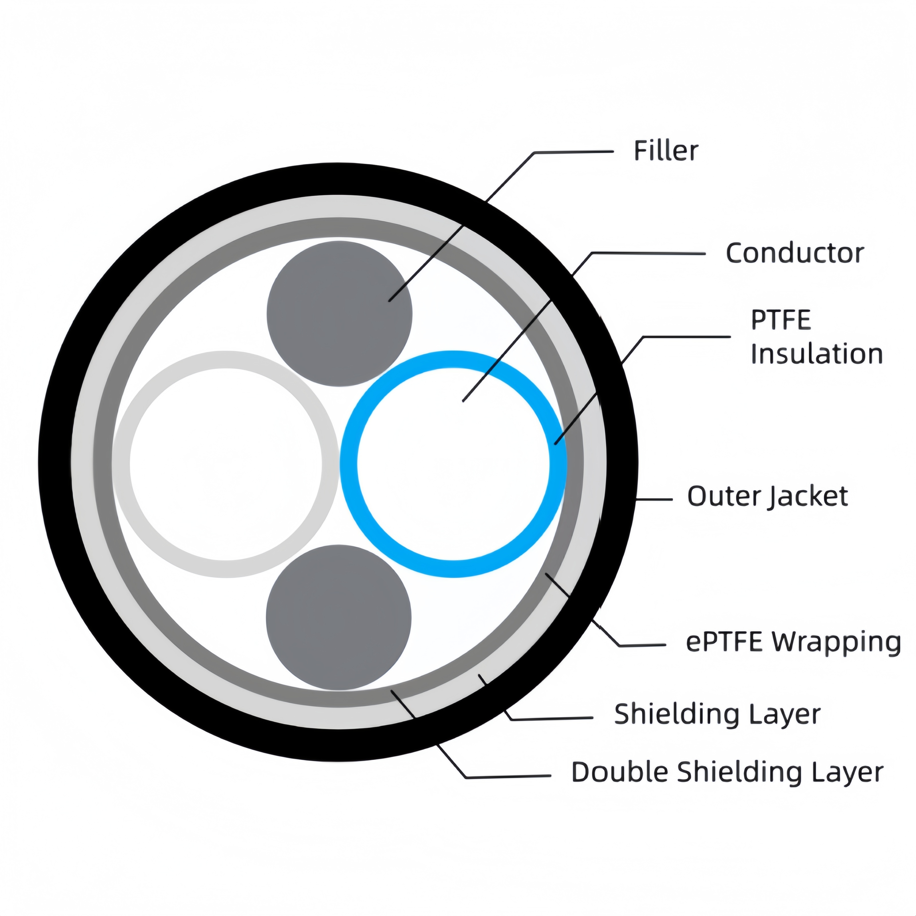 Rays Twinaxial Cable-LVDS Cable
