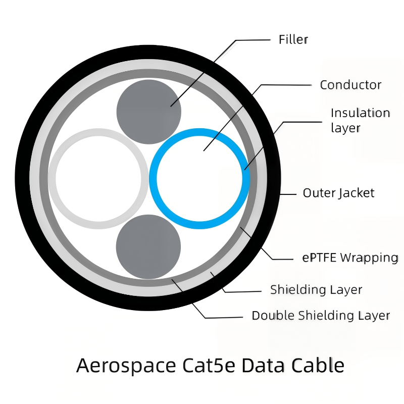 Rays Twinaxial Cable-Aerospace Cat5e Data Cable