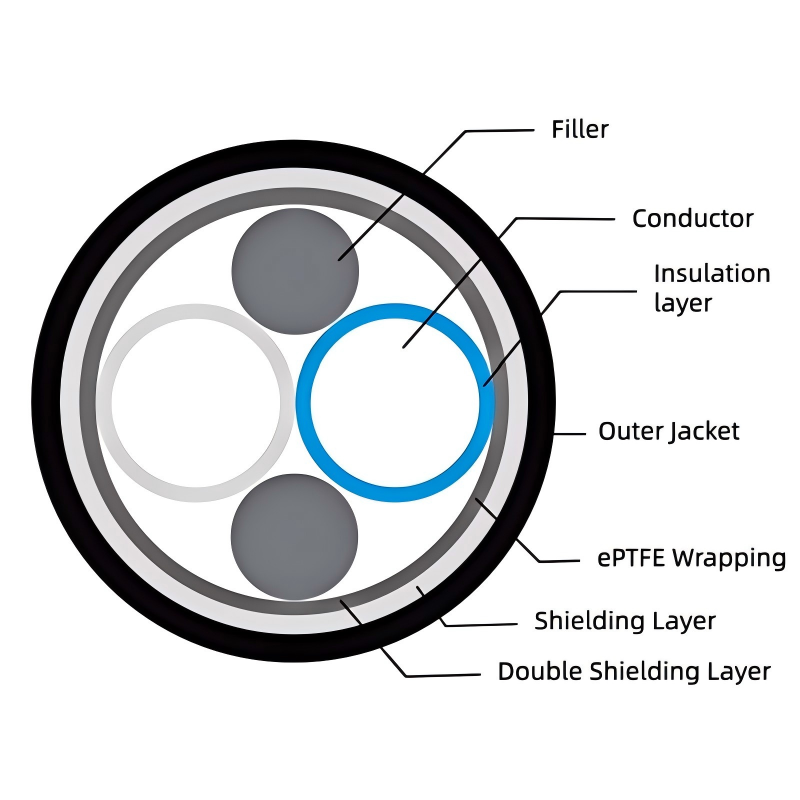 Rays Aerospace Wire-Aerospace Cat5e Data Cable