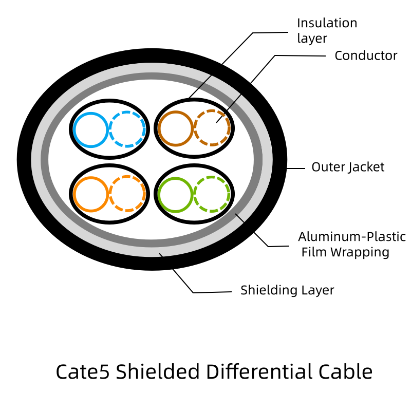 Rays Twinaxial Cable-Cate5 Shielded Differential Cable