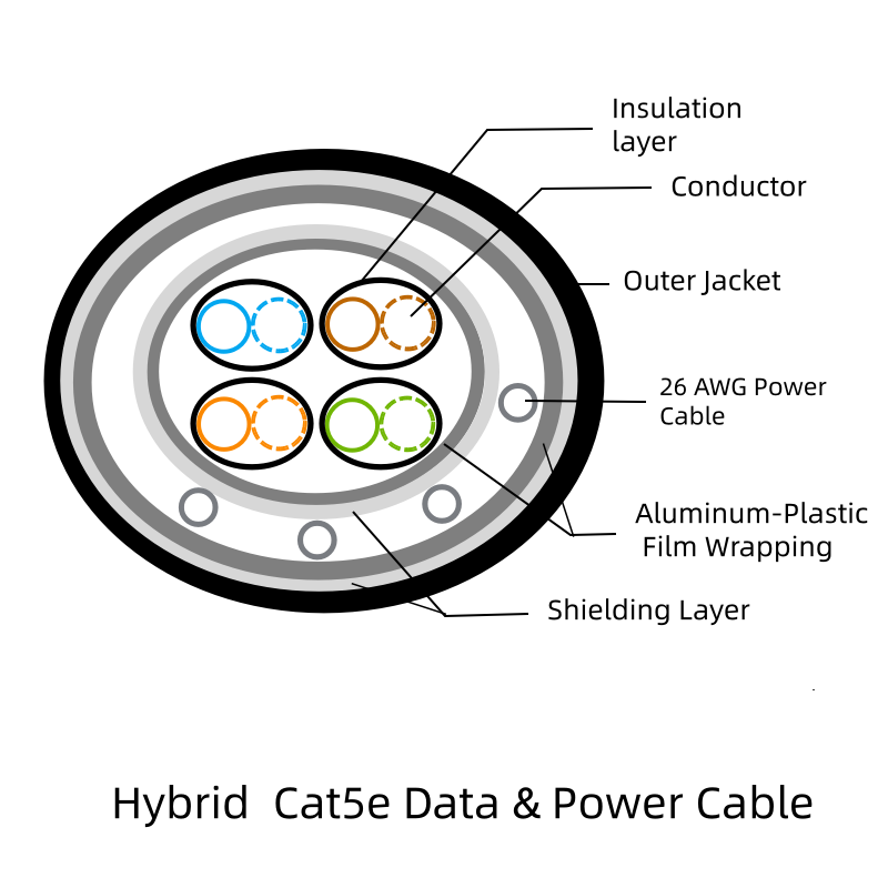 Rays Twinaxial Cable-Cate5 Shielded Differential Cable