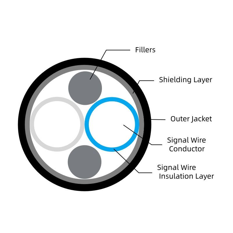 Rays Twinaxial Cable-Arinc 429 Cable