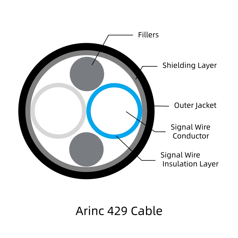 Rays Twinaxial Cable-Arinc 429 Cable